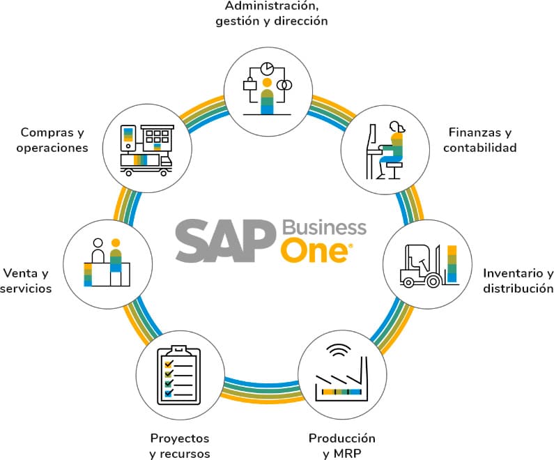 Sap Business One